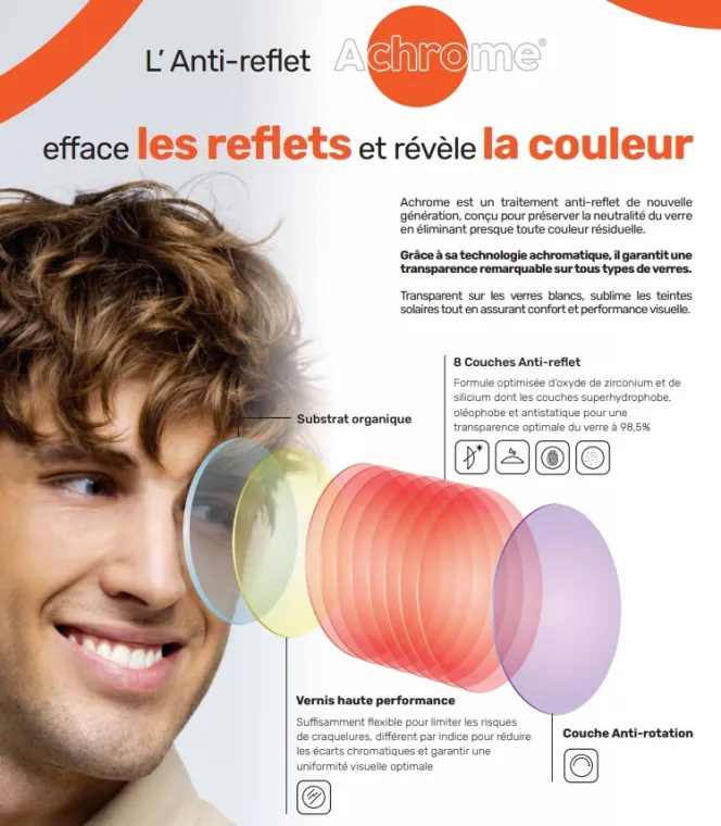 Venez découvrir le nouvel anti-reflet ACHROME à ROQUEFORT, Roquefort, L'Atelier de la vue